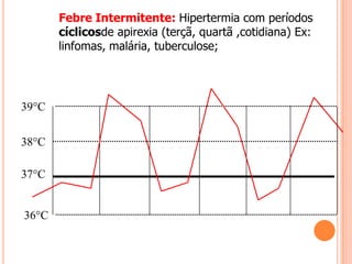 Febre Remitente: Hipertermia diária com
       variações maiores de 1°C, sem apirexia.
       Ex: septicemia, pneumonia;

...