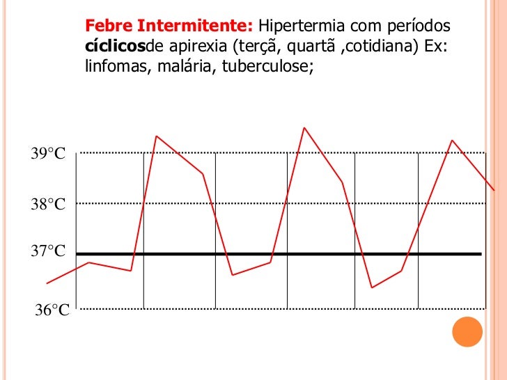 Semiologia febre