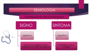 SEMIOLOGIA
SIGNO
OBJETIVO
NACE DE LA OBSERVACION Y
ANALISIS POR PARTE DEL MEDICO
SINTOMA
SUBJETIVO
ES REFERIDO POR EL
PACIENTE
Manifestaciones del la Enfermedad
 