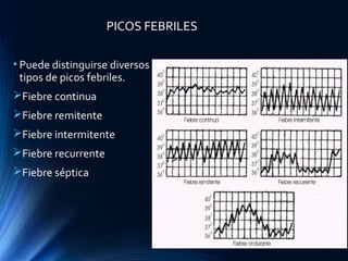 PICOS FEBRILES
• Puede distinguirse diversos
tipos de picos febriles.
Fiebre continua
Fiebre remitente
Fiebre intermitente
Fiebre recurrente
Fiebre séptica
 