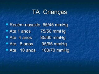 TA CrianTA Crianççasas
 RecRecém-nascido 65/45 mmHgém-nascido 65/45 mmHg
 Ate 1 anos 75/50 mmHgAte 1 anos 75/50 mmHg
 Ate 4 anos 85/60 mmHgAte 4 anos 85/60 mmHg
 Ate 8 anos 95/65 mmHgAte 8 anos 95/65 mmHg
 Ate 10 anos 100/70 mmHgAte 10 anos 100/70 mmHg
 