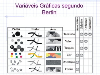 Variáveis Gráficas segundo
Bertin

 