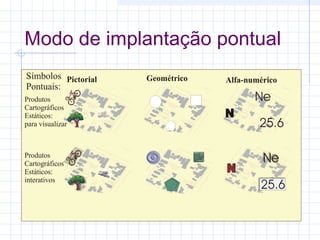 Modo de implantação pontual

 