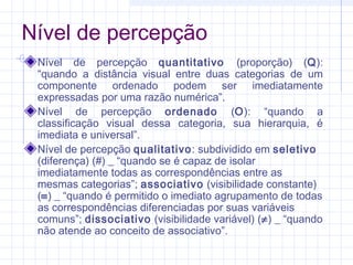 Nível de percepção
Nível de percepção quantitativo (proporção) (Q):
“quando a distância visual entre duas categorias de um
componente ordenado podem ser imediatamente
expressadas por uma razão numérica”.
Nível de percepção ordenado (O): “quando a
classificação visual dessa categoria, sua hierarquia, é
imediata e universal”.
Nível de percepção qualitativo: subdividido em seletivo
(diferença) (#) _ “quando se é capaz de isolar
imediatamente todas as correspondências entre as
mesmas categorias”; associativo (visibilidade constante)
(≡) _ “quando é permitido o imediato agrupamento de todas
as correspondências diferenciadas por suas variáveis
comuns”; dissociativo (visibilidade variável) (≠) _ “quando
não atende ao conceito de associativo”.

 
