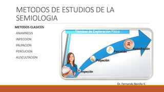 METODOS DE ESTUDIOS DE LA
SEMIOLOGIA
METODOS CLASICOS
ANAMNESIS
INPECCION
PALPACION
PERCUCION
AUSCULTACION
Dr. Fernando Bonilla V.
 