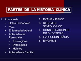 PARTES DE LA HISTORIA CLÍNICA
1. Anamnesis
• Datos Personales
• M.C.
• Enfermedad Actual
• Antecedentes
Personales
• Fisiologicos
• Patologicos
• Hábitos
• Antecedente Familiar
2. EXAMEN FISICO
3. RESUMEN
SEMIOLOGICO
4. CONSIDERACIONES
DIAGNOSTICAS
5. EVOLUCIÓN DIÁRIA
6. EPICRISIS
 