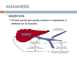 ANAMNESIS
 DIGESTIVOS
 Cirrosis portal que puede conducir a impotencia o
defectos en la erección.
 