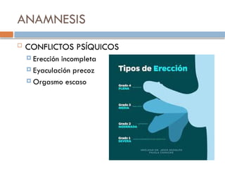 ANAMNESIS
 CONFLICTOS PSÍQUICOS
 Erección incompleta
 Eyaculación precoz
 Orgasmo escaso
 