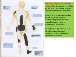 O diagrama da dor nas principais
articulações, demonstra os padrões
da dor mais comuns que indicam
afecções ortopédicas subjacentes.
A partir de uma queixa específica
de dor, podemos avançar
diretamente para as afecções
específicas que possam ser
responsáveis pela queixa.
Os padrões de dor referem-se a
afecções generalizadas ou
sistêmicas e não a problemas
articulares específicos.
Artrose
Artrite
Reumatóide
HIDE
Osteoporose
Espondiloartropatias
soronegativas
Atrite Reumatóide
SCDR
Artrose
Artrite Reumatóide
Artrose
Artrite Reumatóide
Doença da deposição
de cristais
Doença tromboembólica
venosa
SCDR
Artrite Reumatóide
Doença da
deposição de
cristais
 