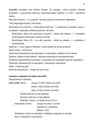 28


Ausculta: cornagem e/ou estridor laríngeo. Ex: laringite / corpo estranho. Gemido
expiratório = pneumonias extensas, descompensação cardíaca e no RN = membrana
hialina.
Murmúrio vesicular. ↓ ou ausente = derrame pleural, pneumotórax, atelectasia.
↑MV (respiração forçada) = Bronquite.
Broncofonia (33 uniforme) = ressonância vocal. Se ↑ = pneumonia, cavidades vazias; ↓
ou abolido = obstrução, enfisema pulmonar, derrame.
   Pectorilóquia áfona (33 sussurrado; ausculta – nitidez das sílabas) + = cavidades,
   condensações pulmonares, massas tumorais
   Pectorilóquia fônica (33 – voz alta; ausculta – nitidez as sílabas) + = cavidades e
   condensações.
Egofonia + = sons nasais e fanhosos = limite superior do derrame pleural.
Sopro tubário = pneumonia
Estertores subcrepitantes (na inspiração e na expiração; modificam com a tosse)
(grossas, médias e finas bolhas) = afecções brônquicas e broncopulmonares.
Estertores subcrepitantes cavernosos = produzidos por cavidades (ruído de “gargarejo”).
Estertores crepitantes (só na inspiração) = pneumonia, tuberculose.
Sibilo = “miado de gato”.
Ruído de atrito pleural = “ranger de couro novo”.


Inspeção e palpação da região precordial:
Abaulamentos e retrações.
Ictus cordis: Sede –        criança: 4° EIE p/ dentro da LHCE
                            adulto: 5°EIE p/ dentro da LHCE
                            idoso: 6° EIE p/ dentro da LHCE
             Normal: pode ser ou não palpável.
             Anormal: pode ser ou não palpável.
             Extensão: normal – no adulto de 2 a 2,5 cm.
       Intensidade e forma:       choque em ponta = normal
                                  cupuliforme = hipertrofia
                                  globoso = ICC
       Mobilidade: imóvel nos decúbitos = dilatação exagerada do coração.
       Ritmo: bradicárdico, taquicárdico
 