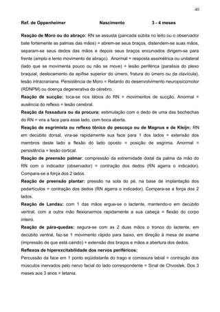 40


Ref. de Oppenheimer                     Nascimento              3 - 4 meses

Reação de Moro ou do abraço: RN se assusta (pancada súbita no leito ou o observador
bate fortemente as palmas das mãos) = abrem-se seus braços, distendem-se suas mãos,
separam-se seus dedos das mãos e depois seus braços encurvados dirigem-se para
frente (amplo e lento movimento de abraço). Anormal = resposta assimétrica ou unilateral
(lado que se movimenta pouco ou não se move) = lesão periférica (paralisia do plexo
braquial, deslocamento da epífise superior do úmero, fratura do úmero ou da clavícula),
lesão intracraniana. Persistência de Moro = Retardo do desenvolvimento neuropsicomotor
(RDNPM) ou doença degenerativa do cérebro.
Reação de sucção: toca-se nos lábios do RN = movimentos de sucção. Anormal =
ausência do reflexo = lesão cerebral.
Reação da fossadura ou da procura: estimulação com o dedo de uma das bochechas
do RN = vira a face para esse lado, com boca aberta.
Reação de esgrimista ou reflexo tônico do pescoço ou de Magnus e de Kleijn: RN
em decúbito dorsal, vira-se rapidamente sua face para 1 dos lados = extensão dos
membros deste lado e flexão do lado oposto = posição de esgrima. Anormal =
persistência = lesão cortical.
Reação de preensão palmar: compressão da extremidade distal da palma da mão do
RN com o indicador (observador) = contração dos dedos (RN agarra o indicador).
Compara-se a força dos 2 lados.
Reação de preensão plantar: pressão na sola do pé, na base de implantação dos
pedartículos = contração dos dedos (RN agarra o indicador). Compara-se a força dos 2
lados.
Reação de Landau: com 1 das mãos ergue-se o lactente, mantendo-o em decúbito
ventral, com a outra mão flexionarmos rapidamente a sua cabeça = flexão do corpo
inteiro.
Reação de pára-quedas: segura-se com as 2 duas mãos o tronco do lactente, em
decúbito ventral, faz-se 1 movimento rápido para baixo, em direção à mesa de exame
(impressão de que está caindo) = extensão dos braços e mãos e abertura dos dedos.
Reflexos de hiperexcitabilidade dos nervos periféricos:
Percussão da face em 1 ponto eqüidistante do trago e comissura labial = contração dos
músculos inervados pelo nervo facial do lado correspondente = Sinal de Chvostek. Dos 3
meses aos 3 anos = tetania.
 