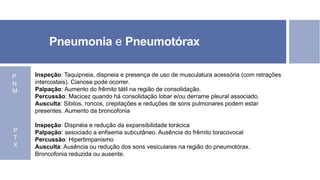 Pneumonia e Pneumotórax
Inspeção: Taquipneia, dispneia e presença de uso de musculatura acessória (com retrações
intercostais). Cianose pode ocorrer.
Palpação: Aumento do frêmito tátil na região de consolidação.
Percussão: Macicez quando há consolidação lobar e/ou derrame pleural associado.
Ausculta: Sibilos, roncos, crepitações e reduções de sons pulmonares podem estar
presentes. Aumento da broncofonia
Inspeção: Dispnéia e redução da expansibilidade torácica
Palpação: associado a enfisema subcutâneo. Ausência do frêmito toracovocal
Percussão: Hipertimpanismo
Ausculta: Ausência ou redução dos sons vesiculares na região do pneumotórax.
Broncofonia reduzida ou ausente.
P
N
M
P
T
X
 