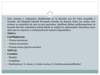 SEMIOLOGIA TEMA 18 VARIACIONES MORFOLOGICAS DEL TORAX GESTION 2021.pdf