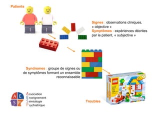 Patients
Signes : observations cliniques,
« objective »
Symptômes : expériences décrites
par le patient, « subjective »
Syndromes : groupe de signes ou
de symptômes formant un ensemble
reconnaissable
Troubles
 