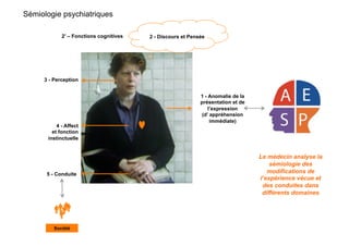Sémiologie psychiatriques
4 - Affect
et fonction
instinctuelle
1 - Anomalie de la
présentation et de
l’expression
(d’ appréhension
immédiate)
2 - Discours et Pensée
3 - Perception
2’ – Fonctions cognitives
5 - Conduite
Le médecin analyse la
sémiologie des
modifications de
l’expérience vécue et
des conduites dans
différents domaines
Société
 