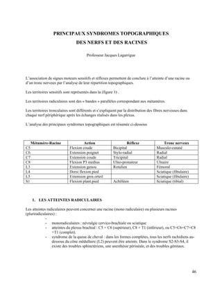 46
PRINCIPAUX SYNDROMES TOPOGRAPHIQUES
DES NERFS ET DES RACINES
Professeur Jacques Lagarrigue
L’association de signes moteurs sensitifs et réflexes permettent de conclure à l’atteinte d’une racine ou
d’un tronc nerveux par l’analyse de leur répartition topographiques.
Les territoires sensitifs sont représentés dans la (figure 1) .
Les territoires radiculaires sont des « bandes » parallèles correspondant aux métamères.
Les territoires tronculaires sont différents et s’expliquent par la distribution des fibres nerveuses dans
chaque nerf périphérique après les échanges réalisés dans les plexus.
L’analyse des principaux syndromes topographiques est résumée ci-dessous
Métamère-Racine Action Réflexe Tronc nerveux
C5 Flexion coude Bicipital Musculo-cutané
C6 Extension poignet Stylo-radial Radial
C7 Extension coude Tricipital Radial
C8 Flexion P3 medius Ulno-pronateur Ulnaire
L3 Extension genou Rotulien Fémoral
L4 Dorsi flexion pied Sciatique (fibulaire)
L5 Extension gros orteil Sciatique (fibulaire)
S1 Flexion plant.pied Achilléen Sciatique (tibial)
1. LES ATTEINTES RADICULAIRES
Les atteintes radiculaires peuvent concerner une racine (mono radiculaire) ou plusieurs racines
(pluriradiculaires) :
-
- monoradiculaires : névralgie cervico-brachiale ou sciatique
- atteintes du plexus brachial : C5 + C6 (supérieur), C8 + T1 (inférieur), ou C5+C6+C7+C8
+T1 (complet).
- syndrome de la queue de cheval : dans les formes complètes, tous les nerfs rachidiens au-
dessous du cône médullaire (L2) peuvent être atteints. Dans le syndrome S2-S3-S4, il
existe des troubles sphinctériens, une anesthésie périnéale, et des troubles génitaux.
 