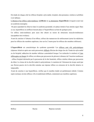 4
On étudie de chaque côté les réflexes bicipital, stylo-radial, tricipital, ulno-pronateur, rotulien et achilléen
(voir tableau).
L’absence d’un réflexe ostéo-tendineux (aréflexie) ou sa diminution (hyporéflexie) évoquent avant tout
un syndrome neurogène.
On peut cependant les observer dans le syndrome pyramidal, à la phase initiale d’une atteinte aiguë. Dans
ce cas, hyporéflexie ou aréflexie laissent place à l’hyperréflexie au bout de quelques jours.
Un réflexe ostéo-tendineux peut aussi être absent en raison de rétractions musculo-tendineuses
(myopathies très évoluées).
Avant de conclure à l’absence d’un réflexe, utilisez des manœuvres de renforcement (serrer les mâchoires
pour les réflexes des membres supérieurs, tirer sur les 2 mains pour les réflexes des membres inférieurs).
L’hyperréflexie est caractéristique du syndrome pyramidal. Les réflexes sont vifs, polycinétiques
(réponses itératives après une seule percussion), diffusés (flexion des doigts lors de l’étude du stylo-radial
ou du bicipital, adduction du membre inférieur controlatéral lorsque l’on recherche le rotulien) et l’aire
réflexogène est élargie (le réflexe est obtenu par percussion du périoste à distance de l’insertion tendineuse
: réflexe bicipital déclenché par la percussion de la tête humérale, réflexe rotulien obtenu par percussion
du tibia). Le clonus de la cheville traduit le polycinétisme: le maintien de l’étirement du triceps sural (par
une flexion passive de la cheville) entraîne une réponse réflexe en extension de la cheville itérative et
inépuisable.
Avant de conclure à une hyperéflexie, vérifiez que le membre étudié est parfaitement relâché. Certains
sujets normaux ont des réflexes vifs et modérément diffusés, notamment aux membres supérieurs.
Réflexe Racine Réponse normale
 