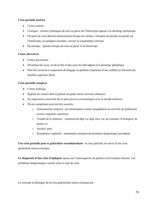 59
Crise partielle motrice
 Cortex moteur
 Clonique : clonies rythmiques de tout ou partie de l’hémicorps opposé à la décharge épileptique
 On parle de crise Bravais-Jacksonienne lorsque les clonies s’étendent de proche en proche sur
l’hémicorps, en quelques secondes, suivant la somatotopie corticale
 Dystonique : spasme tonique de tout ou partie d’un hémicorps
Crises adversives
 Cortex pré-moteur
 Déviation des yeux, ou de la tête et des yeux du côté opposé à la décharge épileptique
 Peut être associée à suspension du langage ou palilalie (répétition d’une syllabe) et élévation du
membre supérieur fléchi
Crise partielle complexe
 Cortex limbique
 Rupture de contact dont le patient ne garde aucun souvenir (absence)
 Ou impression consciente de ne plus pouvoir communiquer avec le monde extérieur
 Divers symptômes peuvent être associés :
o Automatismes moteurs : oro-alimentaires (cortex amygdalien) ou activités de préhension
(cortex cingulaire antérieur)
o Trouble de la mémoire : sentiment de déjà vu, déjà vécu, ou, au contraire, d’étrangeté, de
jamais vu
o Anxiété, peur
o Symptômes végétatifs : notamment sensation de pesanteur épigastrique ascendante
Une crise partielle peut se généraliser secondairement : la crise partielle est suivie d’une crise
généralisée tonico-clonique.
Le diagnostic d’une crise d’épilepsie repose sur l’interrogatoire du patient et d’éventuels témoins. Les
problèmes diagnostiques varient selon le type de crise.
La syncope se distingue de la crise généralisée tonico-clonique par :
 