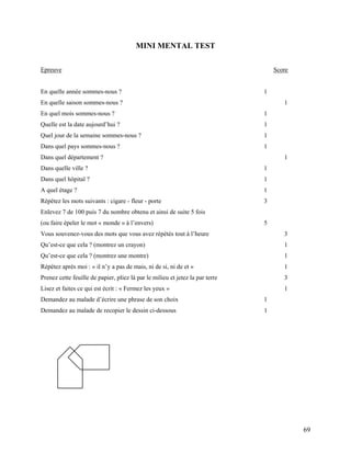 69
MINI MENTAL TEST
Epreuve Score
En quelle année sommes-nous ? 1
En quelle saison sommes-nous ? 1
En quel mois sommes-nous ? 1
Quelle est la date aujourd’hui ? 1
Quel jour de la semaine sommes-nous ? 1
Dans quel pays sommes-nous ? 1
Dans quel département ? 1
Dans quelle ville ? 1
Dans quel hôpital ? 1
A quel étage ? 1
Répétez les mots suivants : cigare - fleur - porte 3
Enlevez 7 de 100 puis 7 du nombre obtenu et ainsi de suite 5 fois
(ou faire épeler le mot « monde » à l’envers) 5
Vous souvenez-vous des mots que vous avez répétés tout à l’heure 3
Qu’est-ce que cela ? (montrez un crayon) 1
Qu’est-ce que cela ? (montrez une montre) 1
Répétez après moi : « il n’y a pas de mais, ni de si, ni de et » 1
Prenez cette feuille de papier, pliez là par le milieu et jetez la par terre 3
Lisez et faites ce qui est écrit : « Fermez les yeux » 1
Demandez au malade d’écrire une phrase de son choix 1
Demandez au malade de recopier le dessin ci-dessous 1
 
