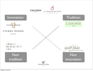Innovation     Tradition




                Non          Non
              tradition   innovation

samedi 21 mai 2011
 