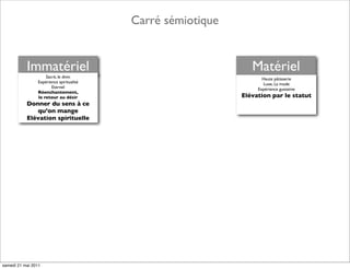 Carré sémiotique


           Immatériel                                           Matériel
                    Sacré, le divin                                 Haute pâtisserie
                Expérience spiritualité                             Luxe, La mode
                       Eternel                                    Expérience gustative
                Réenchantement,
                le retour au désir                           Elévation par le statut
           Donner du sens à ce
              qu’on mange
           Elévation spirituelle




samedi 21 mai 2011
 