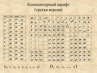 Компьютерный шрифт
                                (третья версия)
                              !   #   $   %.    /   *   4 5 6 7     ; < =
Sign   Plain Bold   Italic
L
       L     L      L
M
       M     M      M
                              >   ?   @   0 0   0   1   1 2 2 3     3 8 '
N
       N     N      N         A   B   9   C D   E   F   G : a b     c " Z
O
       O     O      O         A   B   9   C D   E   F   G   a b     c & Z
P
       P     P      P         A   B   9 C D     E   F   G   a   b       Z
Q
       Q     Q      Q         d   e       K     L   M   N   O   P   Q R
R
       R     R      R         d   e       K     L   M   N   O   P   Q R
S
       S     S      S         d   e       K     L   M   N   O   P   Q R
T
       T     T      T         H   I   J   S     T   U   V   (   )   W X Y
U
       U     U      U         H   I   J   S     T   U   V   (   )   W X Y
V
       V     V      V         H   I   J   S     T   U   V   (   )   W X Y

(в, г, м, н, п, р, с, х, ц)                 (б, к, л, т, у)
 