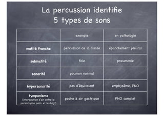 La percussion identifie
5 types de sons
exemple en pathologie
matité franche percussion de la cuisse épanchement pleural
submatité foie pneumonie
sonorité poumon normal
hypersonorité pas d’équivalent emphysème, PNO
tympanisme
(interposition d’air entre le
parenchyme pulm. et le doigt)
poche à air gastrique PNO complet
 