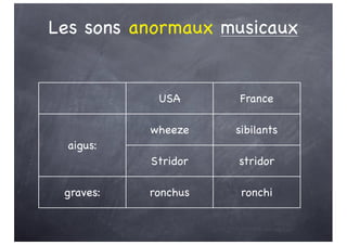 Les sons anormaux musicaux
USA France
aigus:
wheeze sibilants
aigus:
Stridor stridor
graves: ronchus ronchi
 