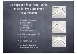 Le rapport inspi/expi varie
avec le type de bruit
respiratoire
la durée d’un bruit
audible est ≠ à
l’oreille et au
sthétoscope.
Au sthétoscope:
le MV a un rapport I/
E = 3/1
les ronchi I/E = 1/3
les bruits broncho
alvéolaires I/E = 1/1
 