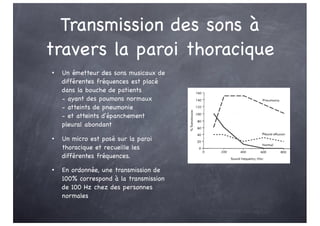 Transmission des sons à
travers la paroi thoracique
• Un émetteur des sons musicaux de
différentes fréquences est placé
dans la bouche de patients
- ayant des poumons normaux
- atteints de pneumonie
- et atteints d'épanchement
pleural abondant
• Un micro est posé sur la paroi
thoracique et recueille les
différentes fréquences.
• En ordonnée, une transmission de
100% correspond à la transmission
de 100 Hz chez des personnes
normales
 