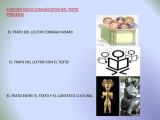 FUNCIÓN SOCIO-COMUNICATIVA DEL TEXTO
PROCESOS



EL TRATO DEL LECTOR CONSIGO MISMO




 EL TRATO DEL LECTOR CON EL TEXTO




EL TRATO ENTRE EL TEXTO Y EL CONTEXTO CULTURAL
 