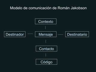 Modelo de comunicación de Román Jakobson Destinador Código Mensaje Contexto Contacto Destinatario 