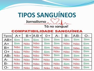 TIPOS SANGUÍNEOS
 