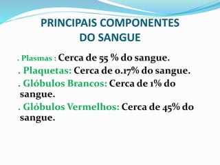 PRINCIPAIS COMPONENTES
DO SANGUE
. Plasmas : Cerca de 55 % do sangue.
. Plaquetas: Cerca de 0.17% do sangue.
. Glóbulos Brancos: Cerca de 1% do
sangue.
. Glóbulos Vermelhos: Cerca de 45% do
sangue.
 