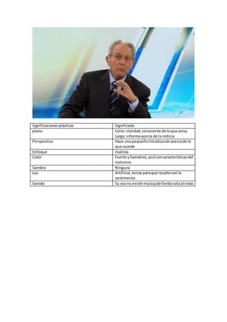 Significacionesplásticas Significado
plano Color:claridad,consciente de loque avisa
Largo: informaacerca de la noticia
Perspectiva Hace una pequeñaintroducciónacercade lo
que sucede
Enfoque realista
Color Fuerte yllamativo,azul concaracterísticasdel
noticiero
Sombra Ninguna
Luz Artificial,tenue paraque resalte conla
vestimenta
Sonido Su vozno existe músicade fondosoloal inicio
 