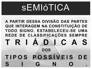 sEMIóTICA 
A PARTIR DESSA DIVISÃO DAS PARTES 
QUE INTERAGEM NA CONSTITUIÇÃO DE 
TODO SIGNO, ESTABELECEU-SE UMA 
REDE DE CLASSIFICAÇÕES SEMPRE 
T R I Á D I C A S 
DOS 
T I P O S P O S S Í V E I S DE 
S I G N O . 
 