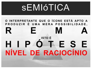 sEMIóTICA 
O INTERPRETANTE QUE O ÍCONE ESTÁ APTO A 
P R O D U Z I R É U M A M E R A P O S S I B I L I D A D E , 
R E M A 
ISTO É 
H I P Ó T E S E 
NÍVEL DE RACIOCÍNIO 
 
