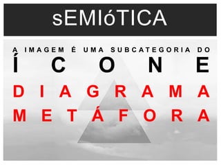 sEMIóTICA 
A I M A G E M É U M A S U B C A T E G O R I A D O 
Í C O N E 
D I A G R A M A 
M E T Á F O R A 
 