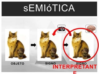 sEMIóTICA 
OBJETO SIGNO SIGNO 
INTERPRETANT 
E 
 