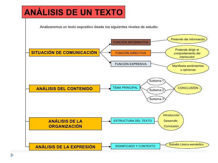 Semiotica 09 el texto y el discurso
