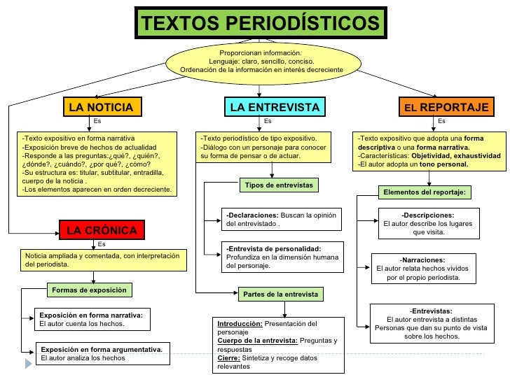 Semiotica 09 el texto y el discurso