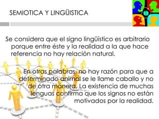 SEMIOTICA Y LINGÜISTICA Se considera que el signo lingüístico es arbitrario porque entre éste y la realidad a la que hace referencia no hay relación natural. En otras palabras, no hay razón para que a determinado animal se le llame caballo y no de otra manera. La existencia de muchas lenguas confirma que los signos no están motivados por la realidad. 