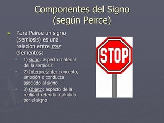 Componentes del Signo
(según Peirce)
► Para Peirce un signo
(semiosis) es una
relación entre tres
elementos:
 1) signo: aspecto material
del la semiosis
 2) Interpretante: concepto,
emoción o conducta
asociado al signo
 3) Objeto: aspecto de la
realidad referido o aludido
por el signo
 