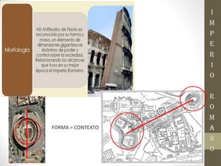 I
M
P
E
R
I
O
R
O
M
A
N
O
FORMA = CONTEXTO
 