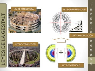 LEY DE ESTRUCTURA
LEY DE COMPLECION
LEY DE ORGANIZACION
+
LEY DE TOTALIDAD
LEYESDELAGESTALT I
M
P
E
R
I
O
R
O
M
A
N
O
LEY JERARQUIZACIÓN
 