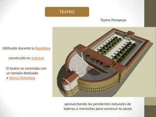 TEATRO
Teatro Pompeyo
Edificado durante la República
construido en mármol
El teatro se coronaba con
un templo dedicado
a Venus Victoriosa
aprovechando las pendientes naturales de
laderas o montañas para construir la cávea
 