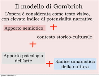 Il modello di Gombrich
  L’opera è considerata come testo visivo,
con elevato indice di potenzialità narrative.

    Apporto semiotico
                        contesto storico-culturale



   Apporto psicologia
       dell’arte                Radice umanistica
                                  della cultura
giovedì 29 marzo 12
 
