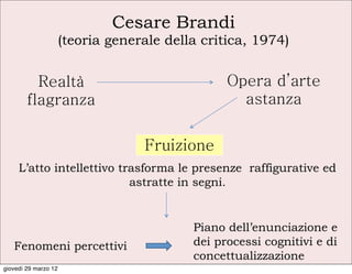 Cesare Brandi
                      (teoria generale della critica, 1974)


          Realtà                                 Opera d’arte
        flagranza                                  astanza

                                   Fruizione
     L’atto intellettivo trasforma le presenze raffigurative ed
                           astratte in segni.


                                           Piano dell’enunciazione e
   Fenomeni percettivi                     dei processi cognitivi e di
                                           concettualizzazione
giovedì 29 marzo 12
 