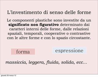 L’investimento di senso delle forme
       Le componenti plastiche sono investite da un
        significato non figurativo determinato dai
        caratteri interni delle forme, dalle relazioni
       spaziali, temporali, cooperative o contrastive
       con le altre forme e con lo spazio circostante.


                      forma      espressione

     massiccia, leggera, fluida, solida, ecc…

giovedì 29 marzo 12
 