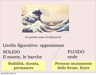 «La grande onda» di Hokusai K.


  Livello figurativo: opposizione
  SOLIDO                                               FLUIDO
  Il monte, le barche                                  onde
         Stabilità, durata,                   Perenne mutamento
            permanere                          delle forme, fluire
giovedì 29 marzo 12
 